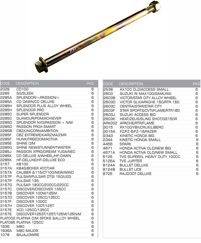 axle foundation axle foundation