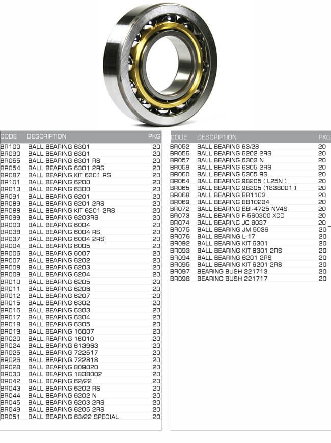 ball-bearing-and-kits-s.jpg ball-bearing-and-kits-s.jpg