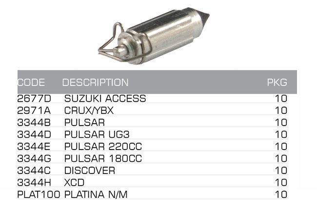 carburettor float pin with lock