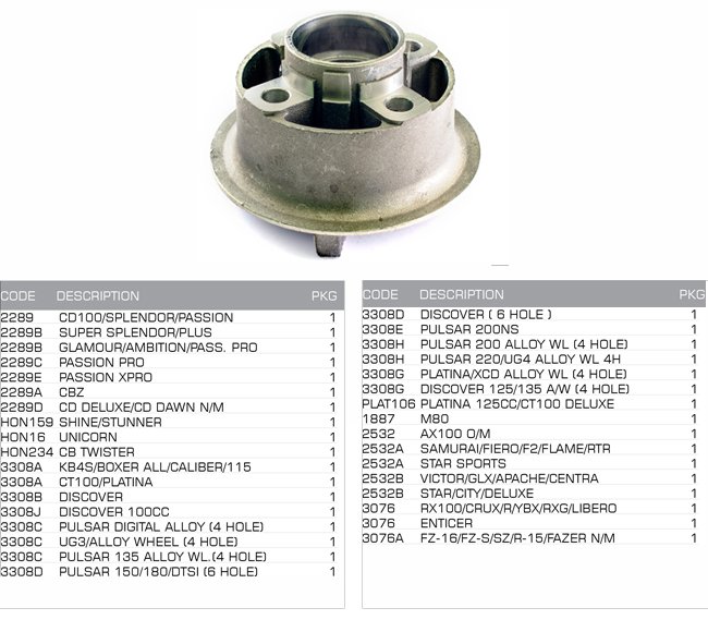 coupling hub coupling hub