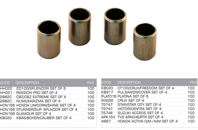 kit dowel kit dowel