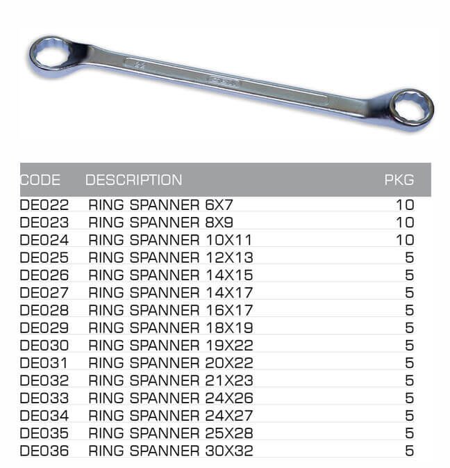 spanners ring spanners ring