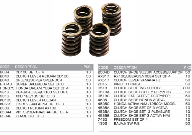 spring clutch spring clutch
