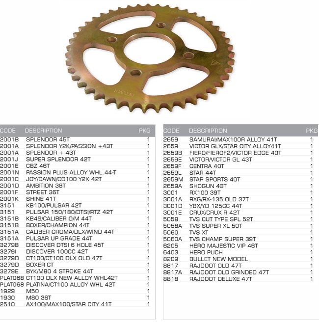 sprocket rear